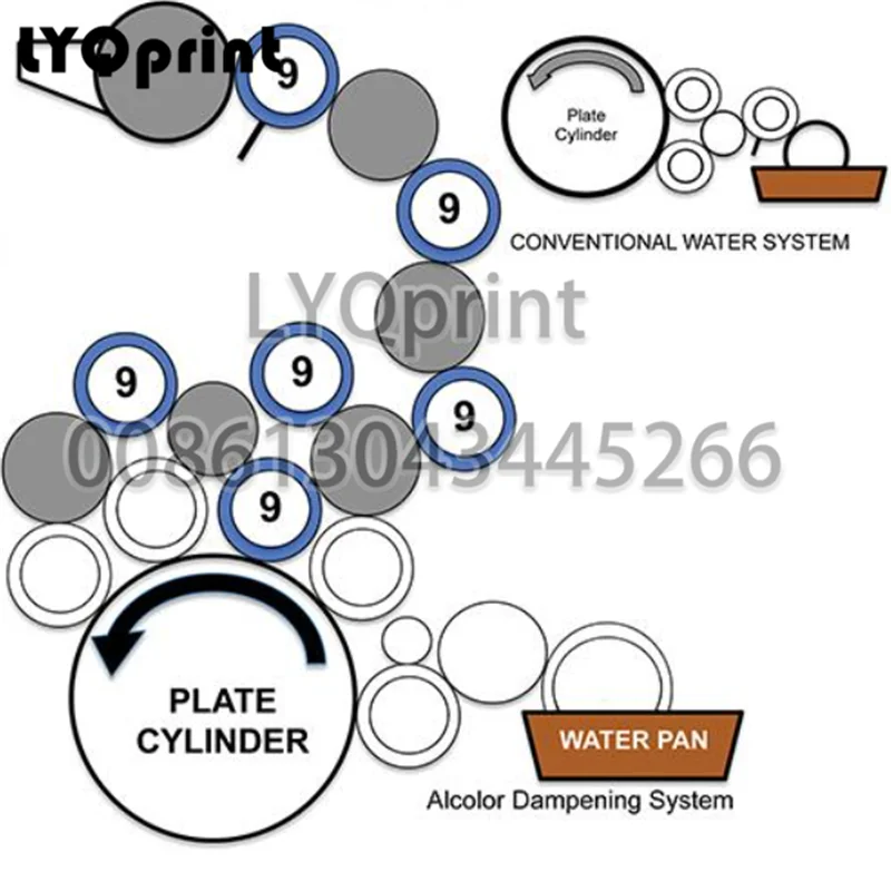 69.009.031F Heidelberg GTO 52 Blue Inking Form Roller