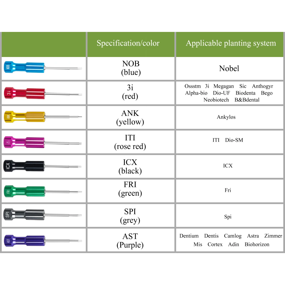 Stainless Steel Implant Screwdrivers Dental Planting Screw Driver Tools Micro Abutment Holder Stand Dentistry Equipment