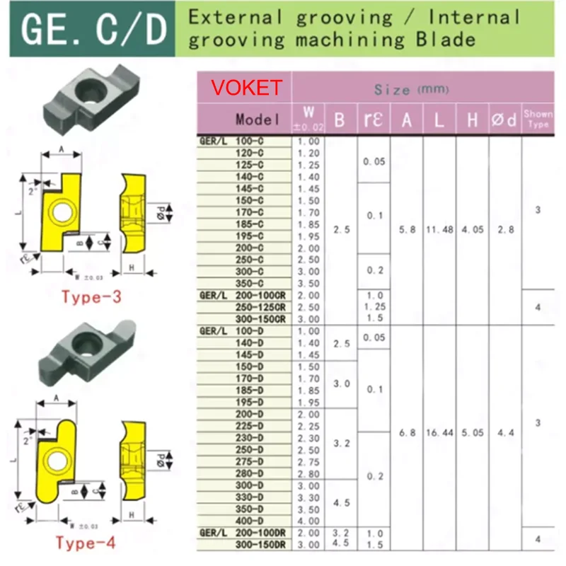 VOKET foro Interno scanalatura coltello GER rivestimento in lega di CNC cutter lama di piccolo diametro foro di lavorazione gancio scanalatura hook cutter