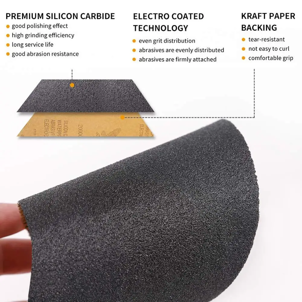 9х3.6 Inch Sandpaper Grit Assortment with Sanding Block Sander Wet Dry Abrasive Sanding Sheets for Car Wood Metal Polishing