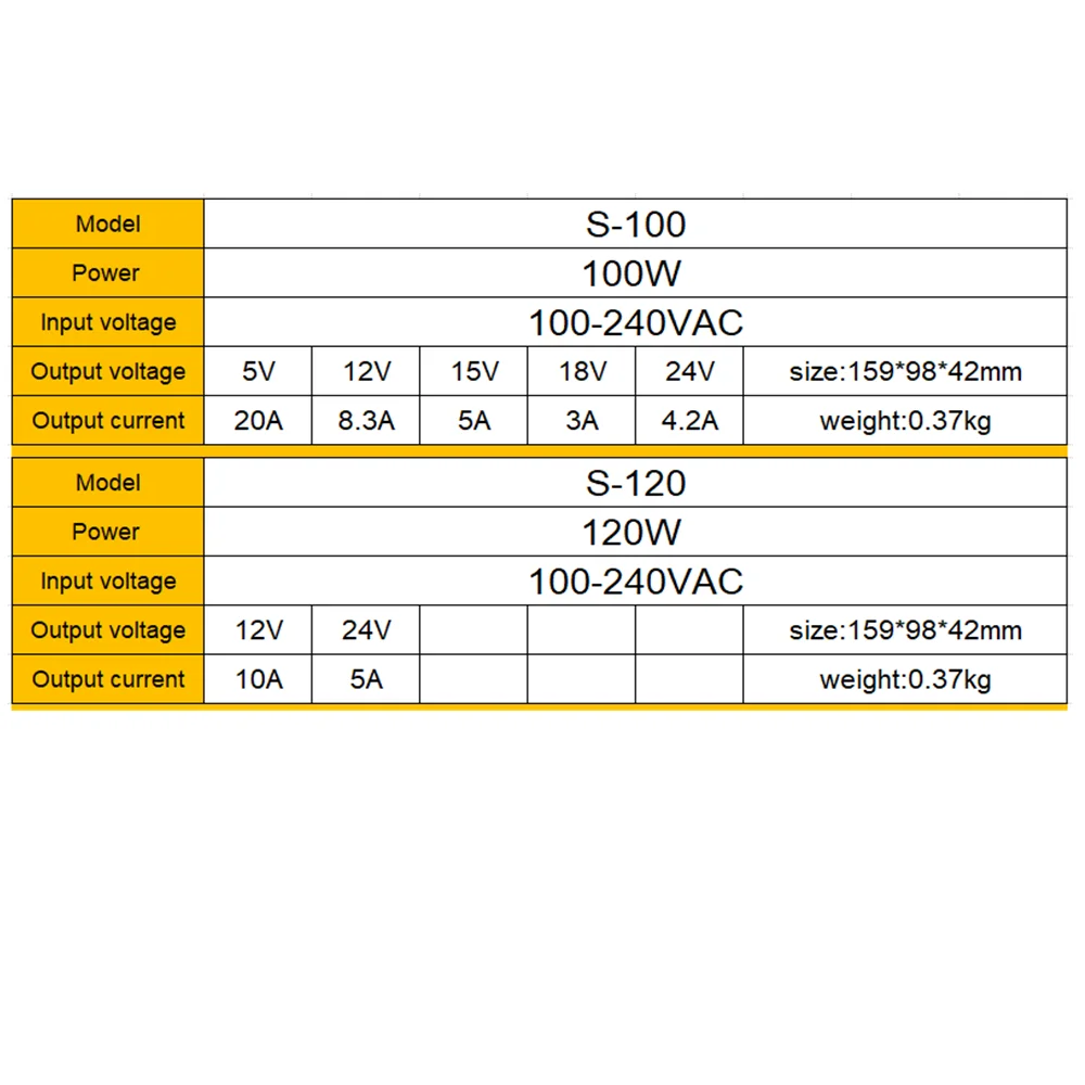 5V 12V 24V Przełącznik LED Transformator zasilający do 3528 5050 AC-DC 100-240V 5V20A 12V8.3A 12V10A 24V4A 24V5A 100W 120W SPMS