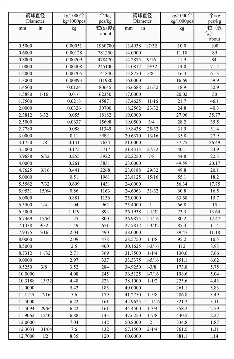 2 Stück hochpräzise G16 Vollstahlkugeln 40 41 41.275 42 42.863 44.45 45 46 47.625 48 49.7 50 50.8 51.5 54 55 mm Kugellager – Detail 4