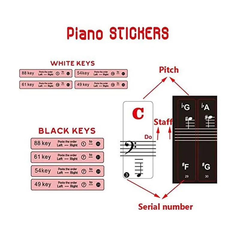 Piano Keyboard Stickers for Keys 32, 37, 54, 61, 88 Transparent Detachable Piano Stickers for Kids and Beginners Sticker Symbol