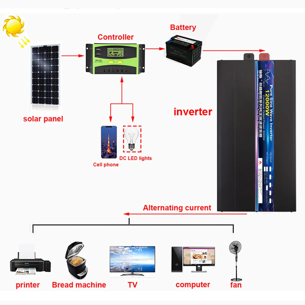 Convertitore di tensione inverter a onda sinusoidale pura DC 12V 24V 220V 4000W 5000W 8000W 10000W Convertitore di tensione inverter solare per auto