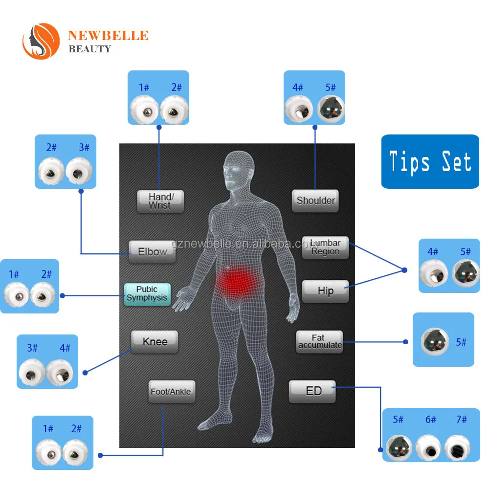 terapia de ondas de choque portable ED EDPRO Shockwave Therapycellulite reduction weight loss for Plantar Fasciitis