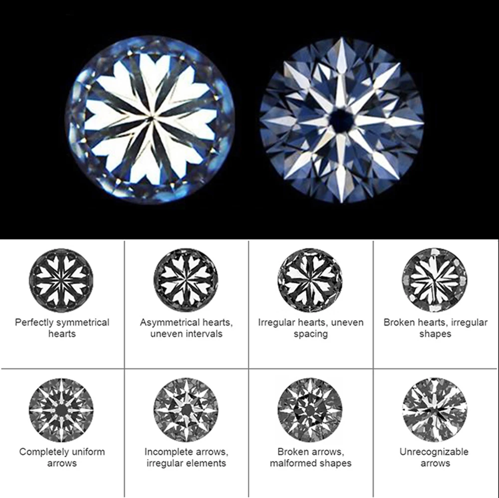 100pcs/lot 0.8-3.0mm AAAAA Round European Star Cut CZ Stone Loose Synthetic White Cubic Zirconia Stone For Jewelry