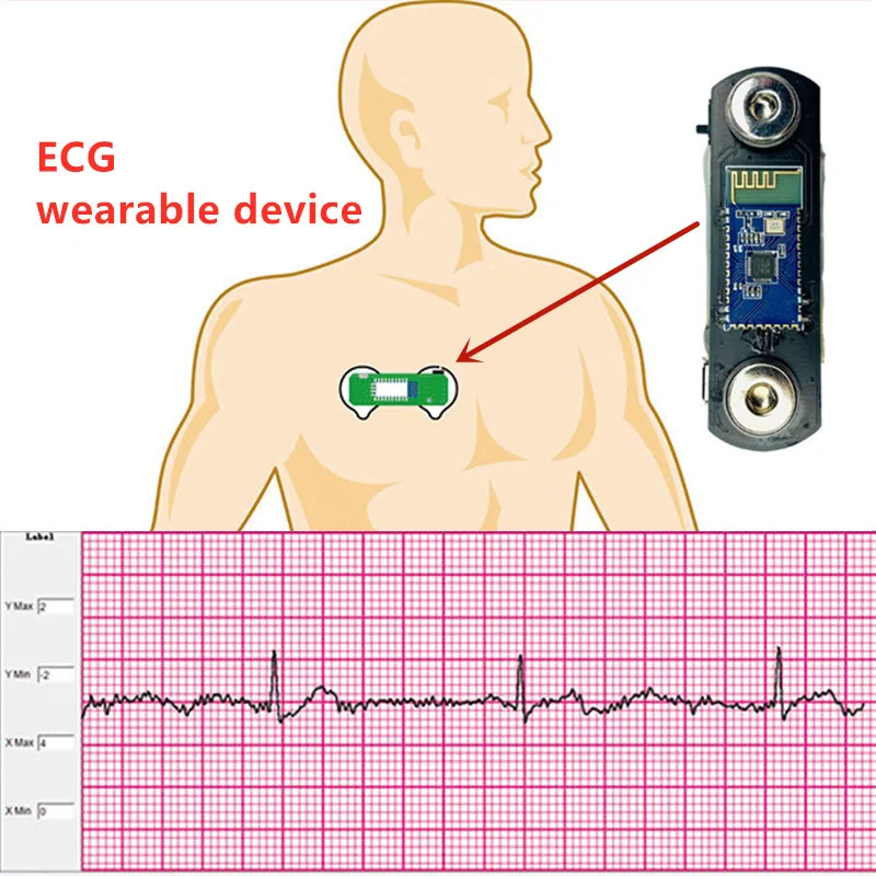 BMD101 ECG Sensor ECG Module ECG Sensor Kit Heart Rate HRV Chest Sticker Wearable Device