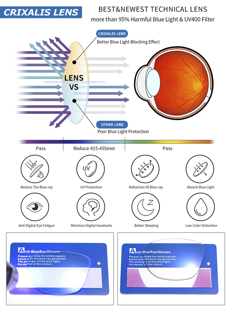 CRIXALIS Retro Round Blue Light Glasses For Men Brand Designer Metal Spectacles Frame Women Vintage Computer Eyewear Male UV400