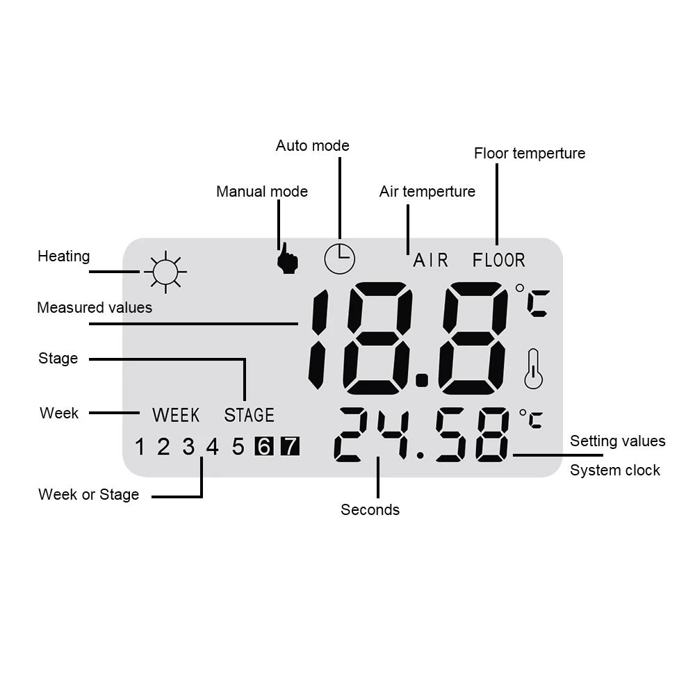 New Underfloor Heating Thermostat with White Backlight LCD Keys Weekly Programmable Room Warm Temperature Controller