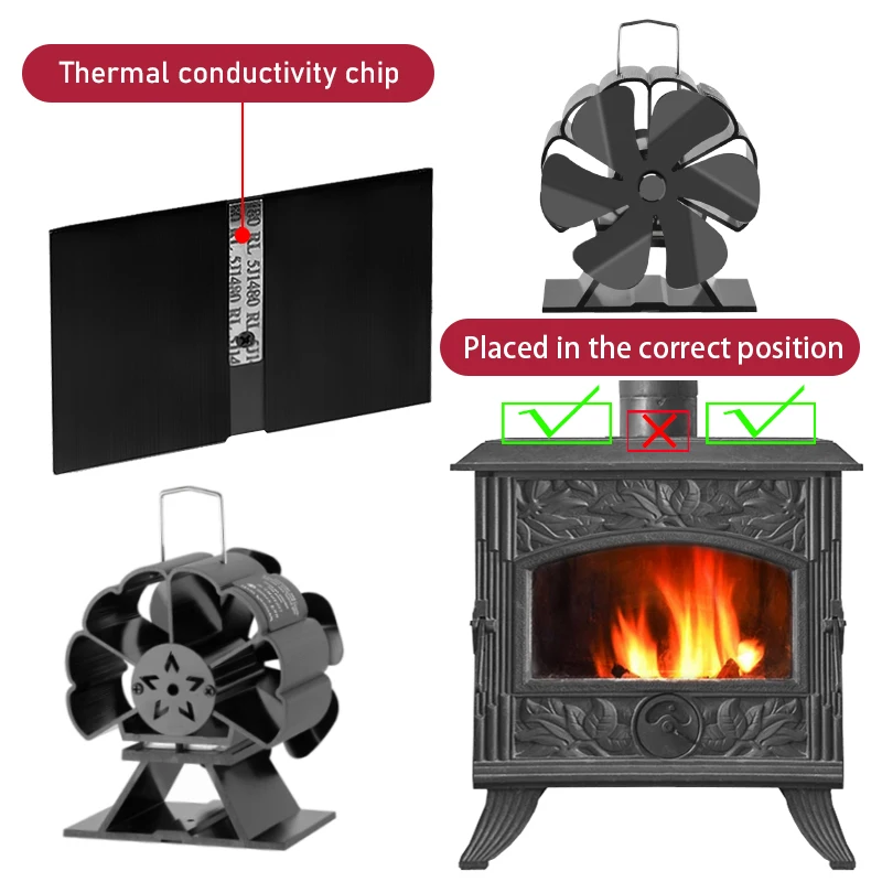 Mini Stove Fan 6 Blade Heat Powered Fireplace Fan Free Standing Log Wood Burner Eco Quiet Home Warm Efficient Heat Distribution
