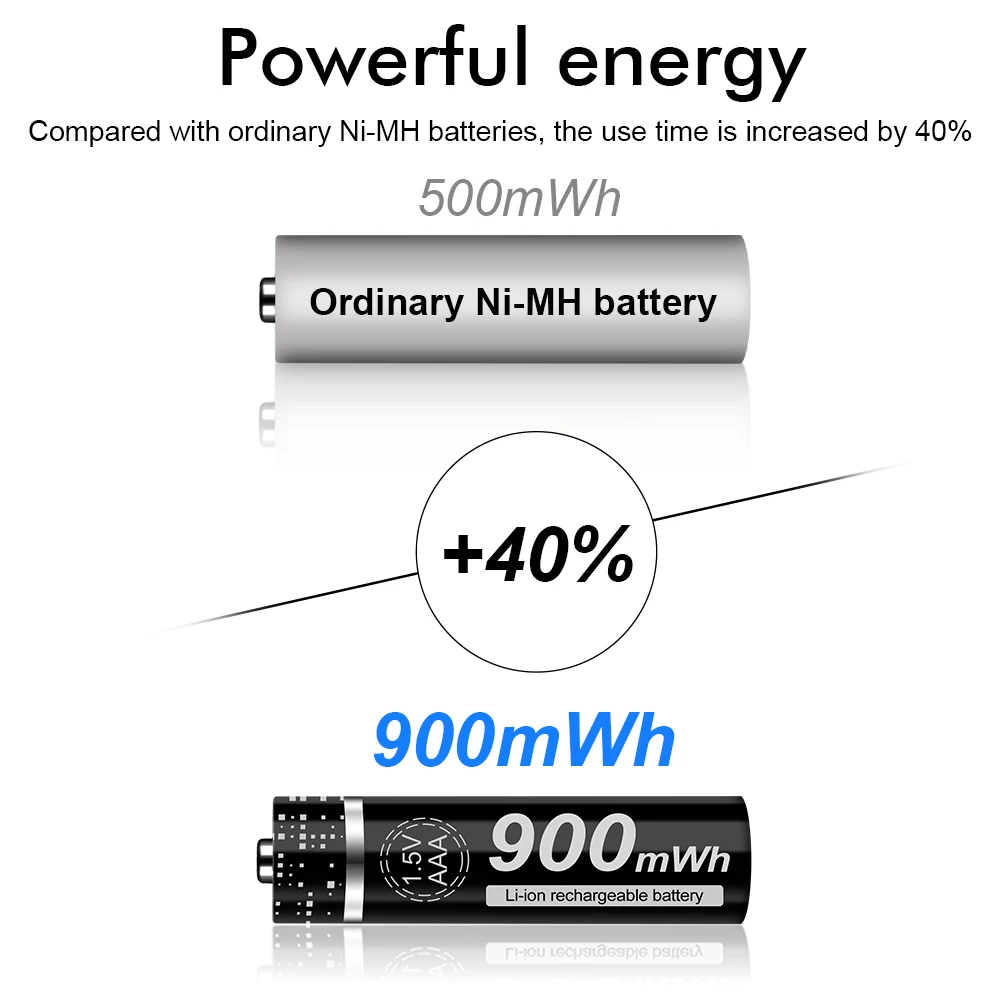 LED 조명 장난감 Mp3 용 리튬 이온 충전식 배터리, 1.5V AAA 충전식 배터리, 900mWh, 3A, 1.5V, 리튬 이온, 리튬 이온, 4-12 개