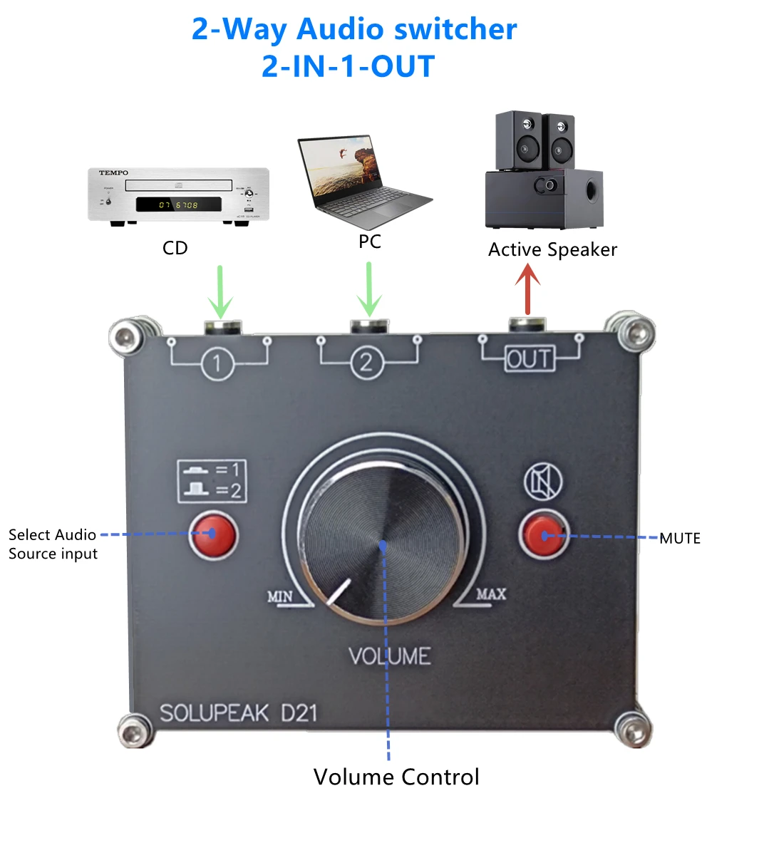 2-Way Stereo Audio Source Switch 3.5mm AUX 1/8 Switcher Signal input Selector Splitter Box with Line Volume Control knob preamp