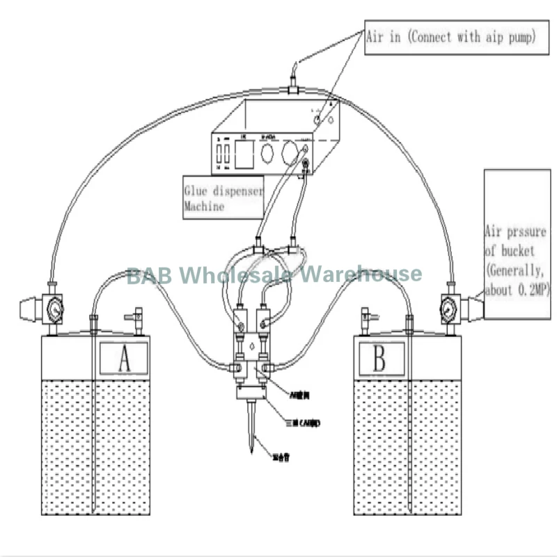 AB glue dispensing two component 2L epoxy resin/Resin and hardener Automatic ab glue dispenser/isolated two-liquid dispenser