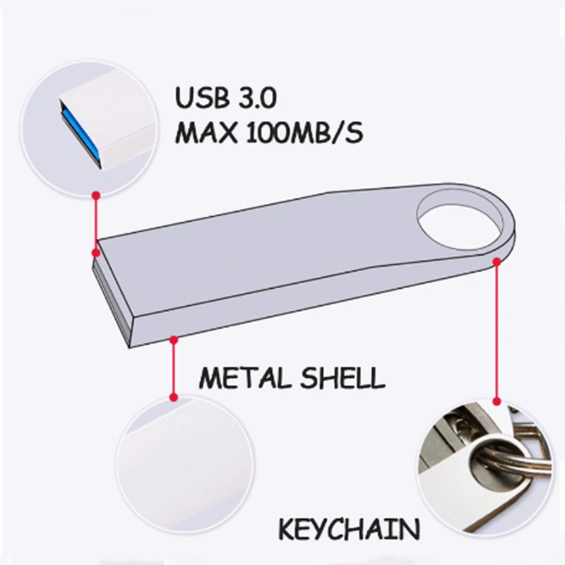 10PCS High Speed 3.0 USB Flash Drives 8GB 16GB Metal Memory Stick Pen Drive 32GB 64GB 128GB 256GB memoria USB Sticks