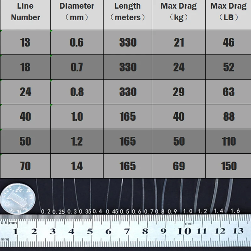 0,6/0,7/0,8/1,0/1,2/1,4mm Große Größe Starke Angelschnur 165m/330m Bold Nylon Monofilament Angelschnur Meer Angeln Zubehör – Detail 1