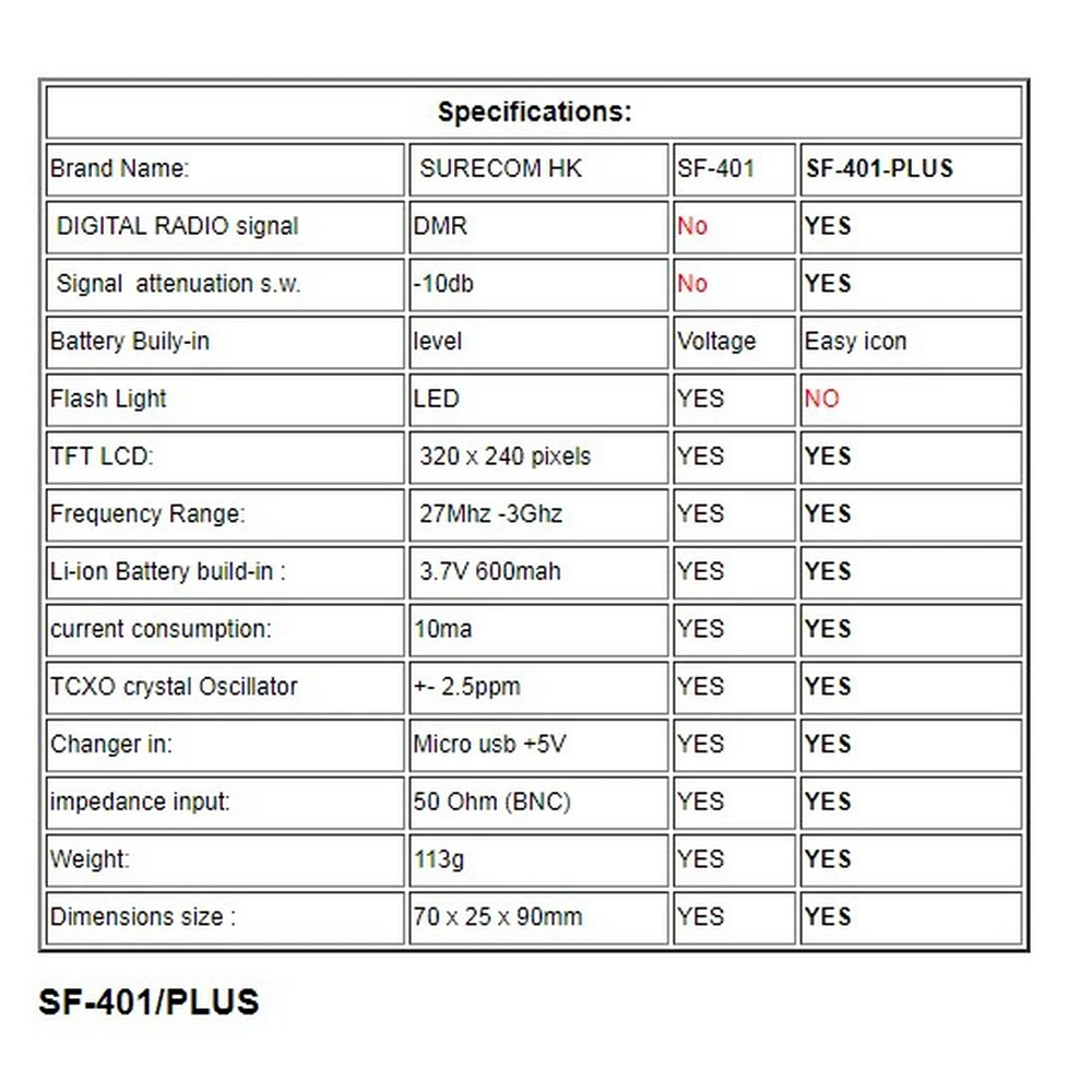 Imagem -05 - Walkie-talkies Portáteis com Indicador Led Onda Contador de Freqüência Dmr Digital 2-way Radio Signal 1003000mhz Contagem