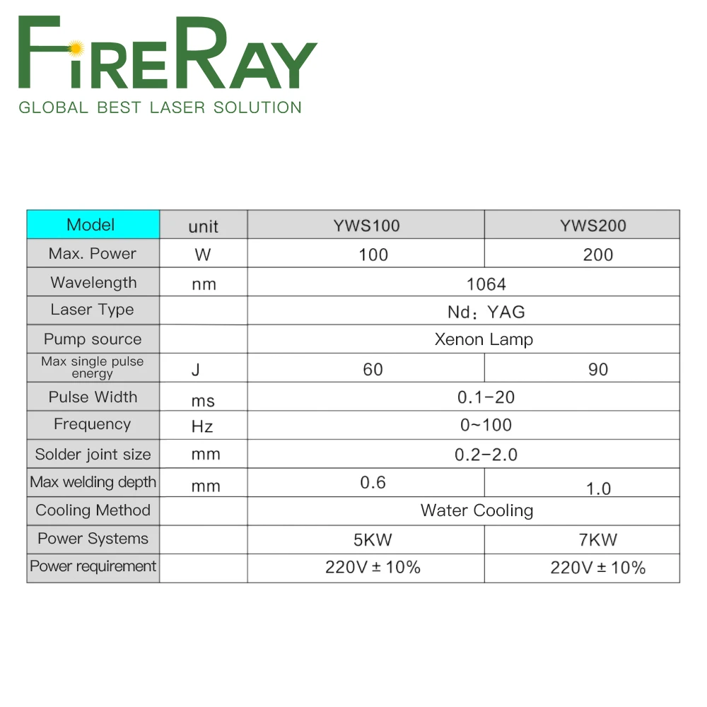 FireRay سطح المكتب 100 واط YAG مجوهرات بقعة لحام مجوهرات YAG آلة لحام بالليزر لخواتم الفضة والذهب المعلقات أسنان