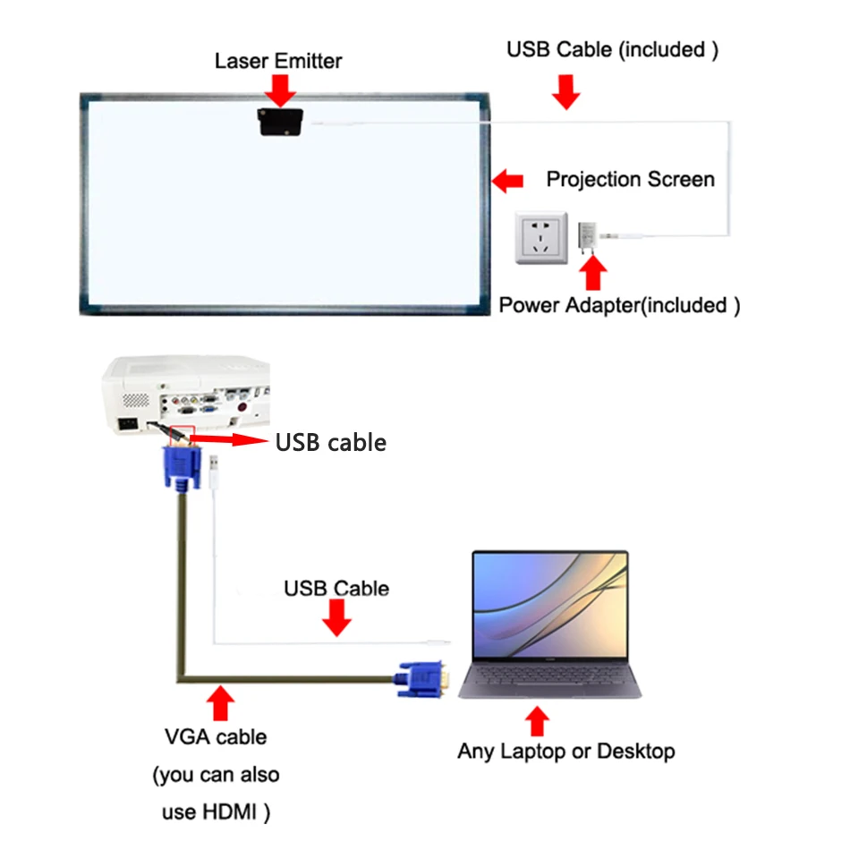 Nuovi kit di sensori interattivi per proiettori Multi utenti Smart Board Finger Touch lavagna interattiva Chip lavagne a mano