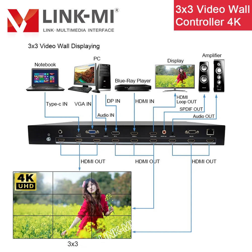 

LINK-MI 4K 3x3 Video Wall Controller with HDMI/VGA/DP/USB Type-C inputs 2x3 2x2 Customized 10x10 Video Wall