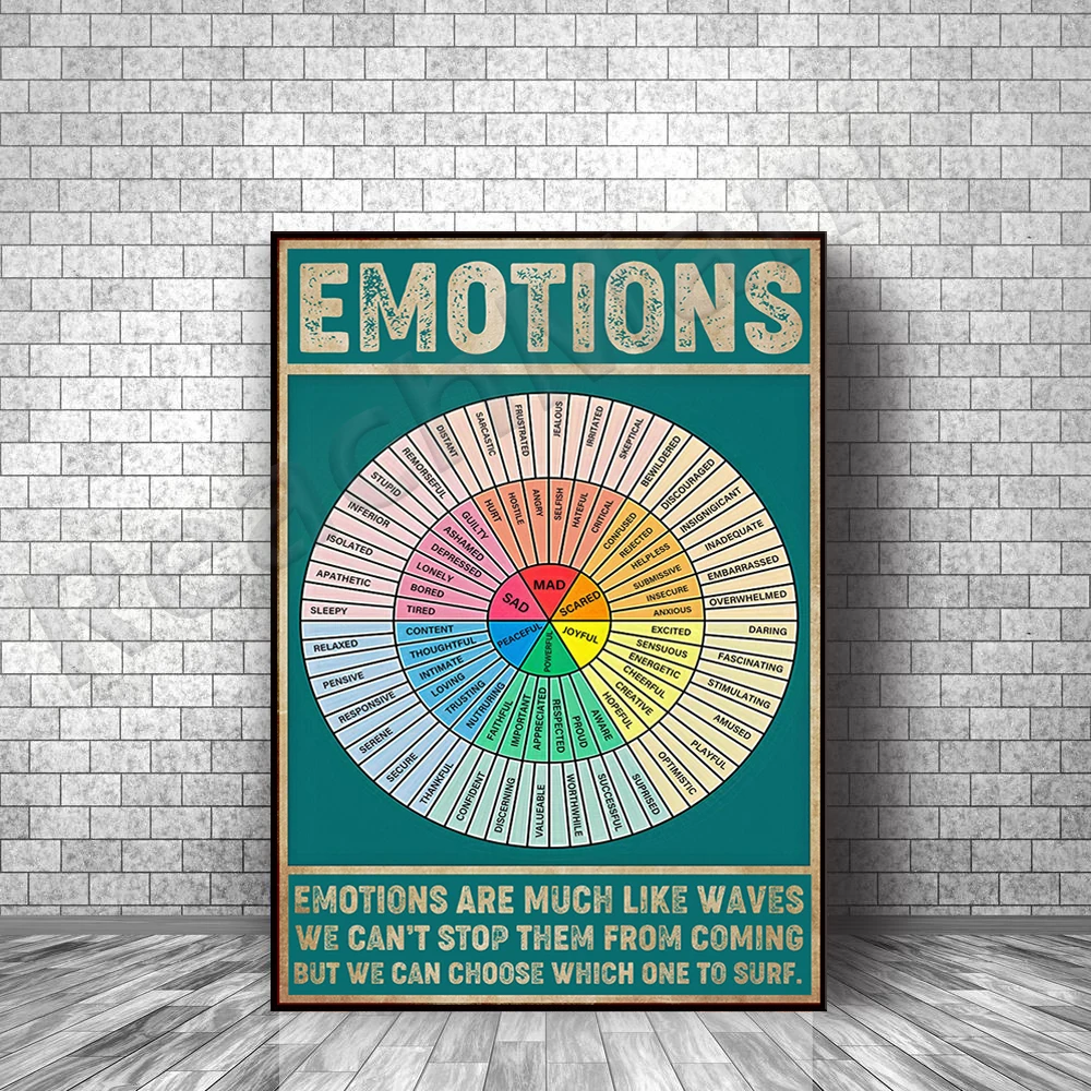 

Emotion wheel, emotions are like wavy frameless posters, retro home decoration printing art gifts