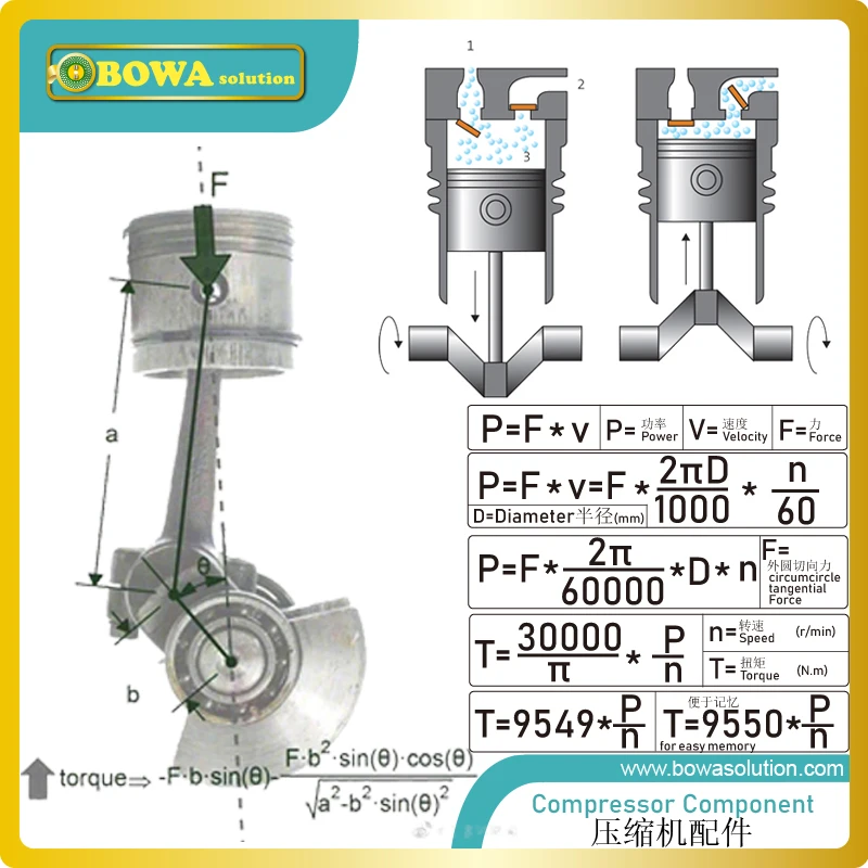 Dia.41 drijfstang/zuiger compleet is ontworpen voor 4.5m3/h cilinder bij 1450 RPM, bijpassende 4FC-3.2 of 4FC5. 2Y compressoren, etc