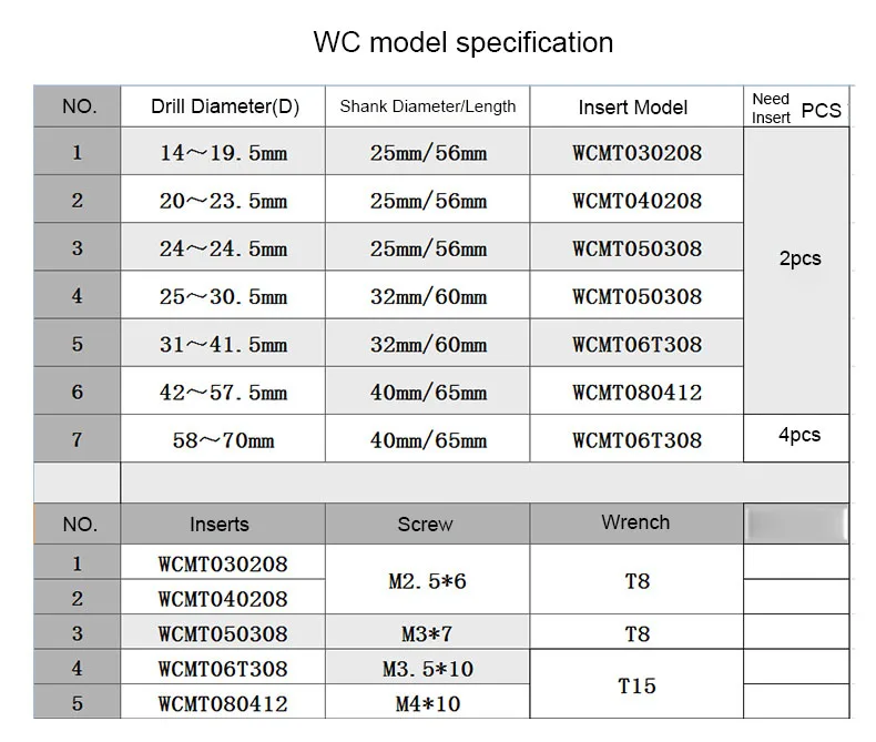 WC stype U drill Diamter 22mm 24.5mm CNC indexable U drill 2D/3D shank 25mm drill bits use WCMT040208 inserts lathe CNC mechine