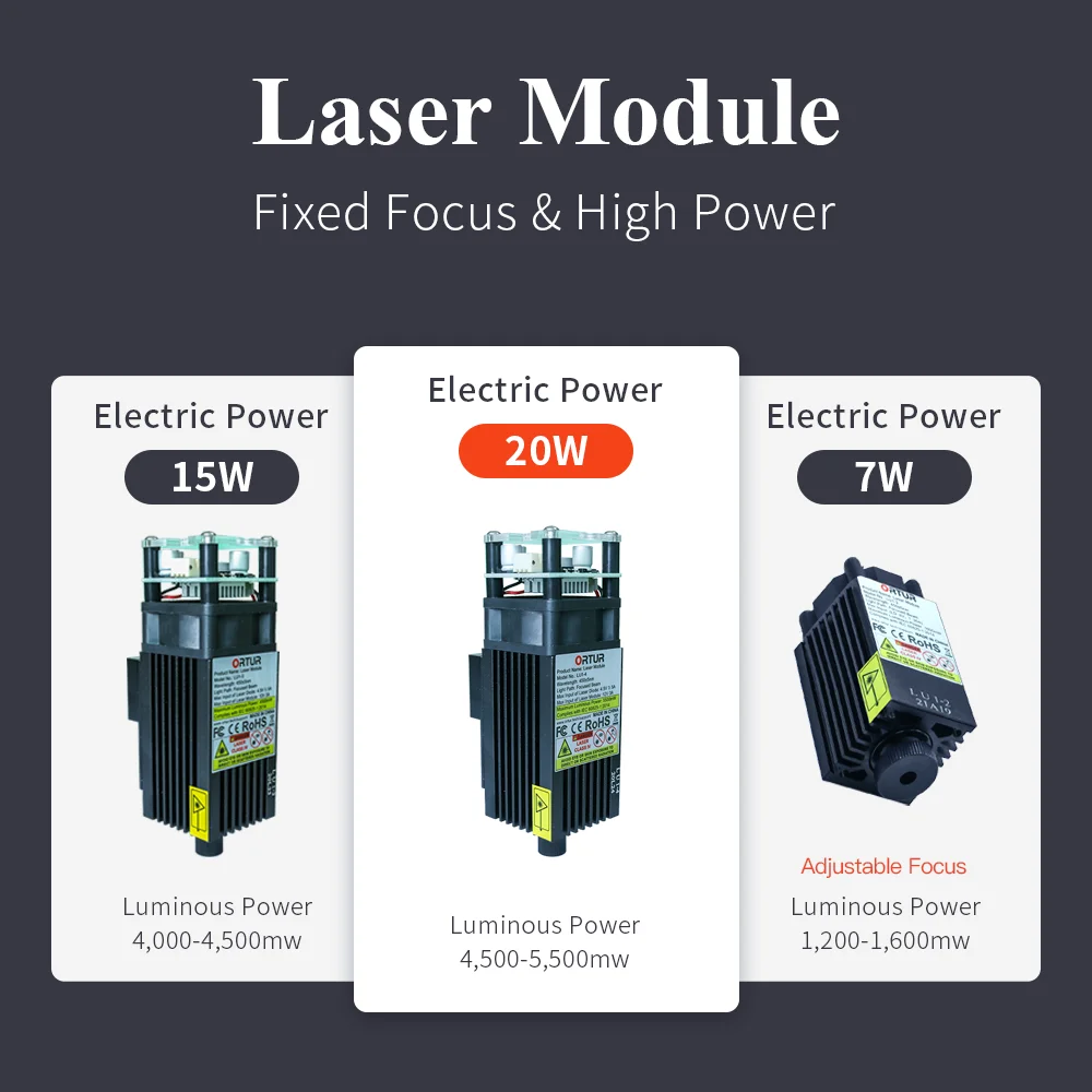 Imagem -03 - Ortur-máquina de Gravação a Laser Pro 12v e 24v Módulo de Laser Tur Peças para Trabalhar em Madeira