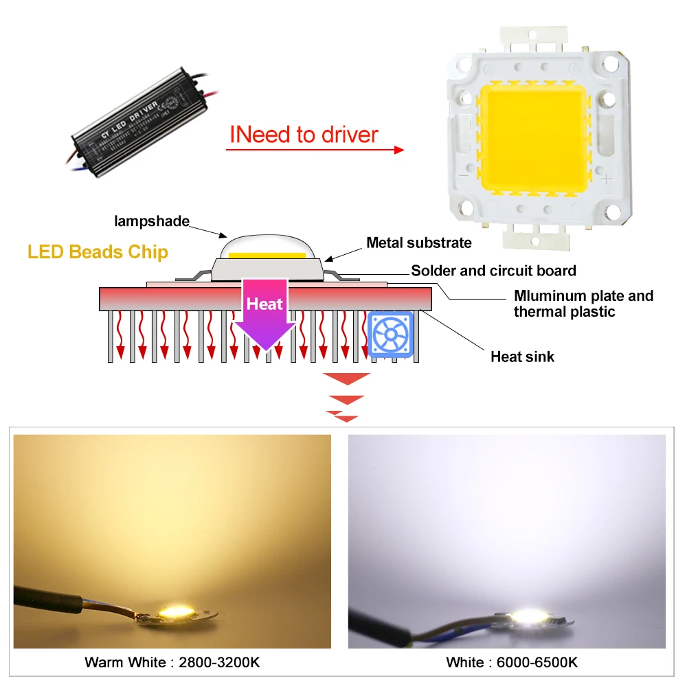 Chip de luz LED de 30-36V, 50W, 30W, 20W y 10W para módulos de reflector, accesorios de foco, diodos de matriz DIY