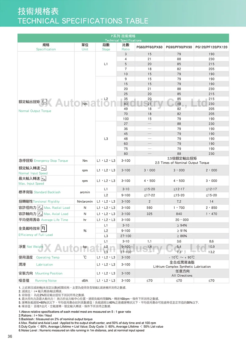 100% Taiwan Original New VGM Planetary Reducer PG Series PG90L2-15-16-8