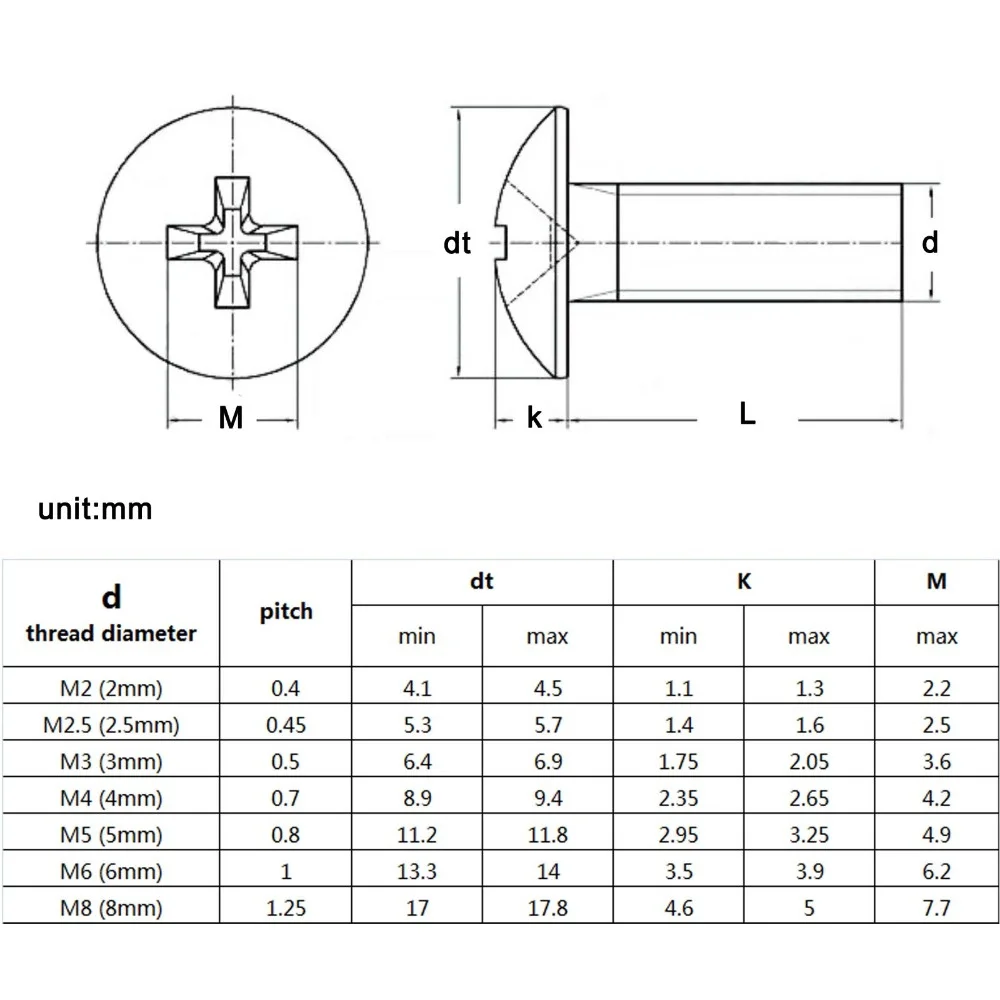 10/50Pcs Teile M 2,5 M3 M4 M5 M6 304 A2-70 Edelstahl JISB1111T Phillips Braguero Flache Kopf große Runde Kreuz Bolzen L = 3-70 Mm