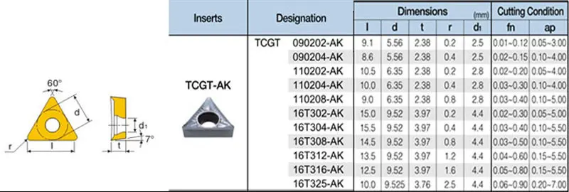TCGT16T304 TCGT110204 TCGT090204 TCGT110304 TCGT16T302 TCGT 110302 AK H01 inserti in alluminio tornio CNC portautensili per tornitura