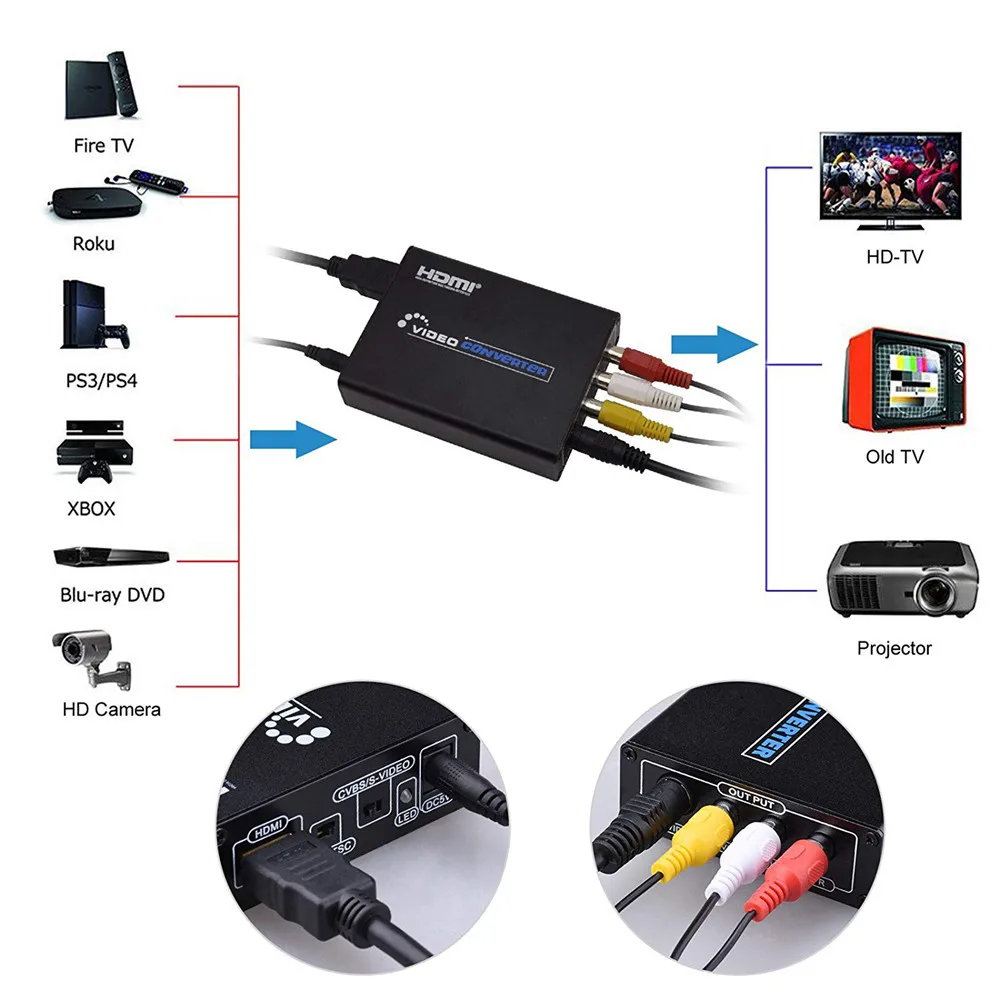 HDMI na Composite 3RCA AV s-video R/L Adapter konwertera audio-wideo obsługa 720P/1080P z kablem RCA/s-video na PC Xbox PS3 TV