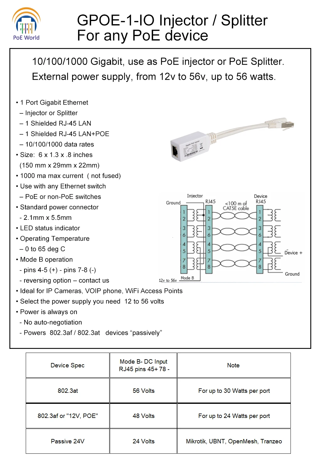 Go 2pcs free ship Gigabit PoE Injector 12V-56V input connector cable poe splitter/ poe injector for MikroTik Mode B operation