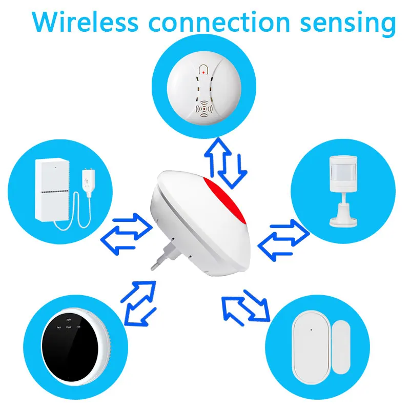 Wriless Home Security Alarm System Anti Theft Equipment 433MHz Transmit Frequency Ev1527 Receiving Encoding Method Live Siren