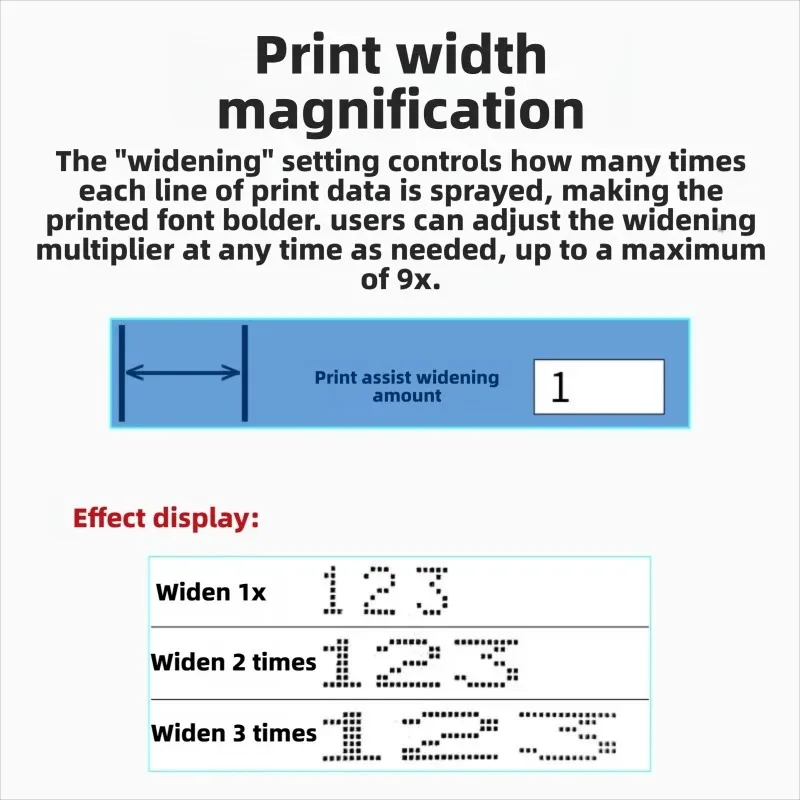 Industrial Inkjet Printer High Speed Automatic Batch Date Coder for Bottle Cap Plastic Card Egg Pack