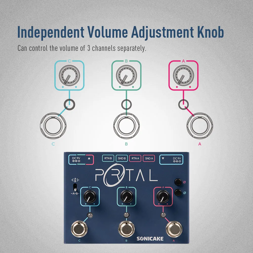 SONICAKE Portal Active Signal Mixer, Analog Line Selector, ABY&FX Loop 3 Channels Multi effects pedal footswitch QDS-06