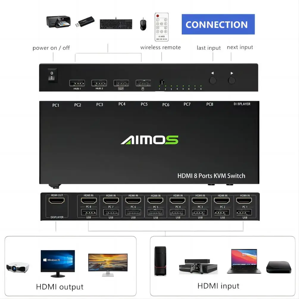 KVM USB Switch, 8 in 1 Out HDMI Switcher Box Support 4K@30Hz for 8 PC Share Keyboard and Mouse, Support USB Hub Connect