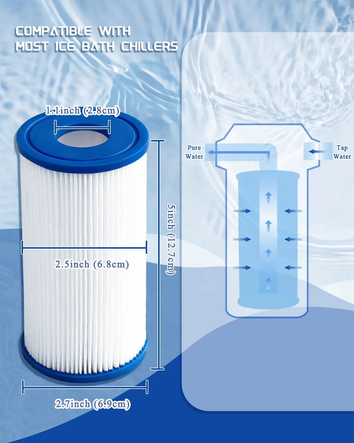 Ice Bath Filter 5