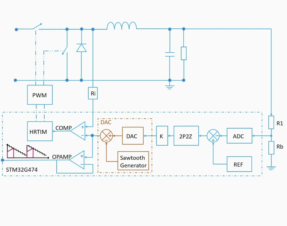 STM32G474 التحكم الرقمي متزامن باك STM32 وظيفة مكتبة الطاقة الرقمية HAL مصدر طاقة رقمي كامل