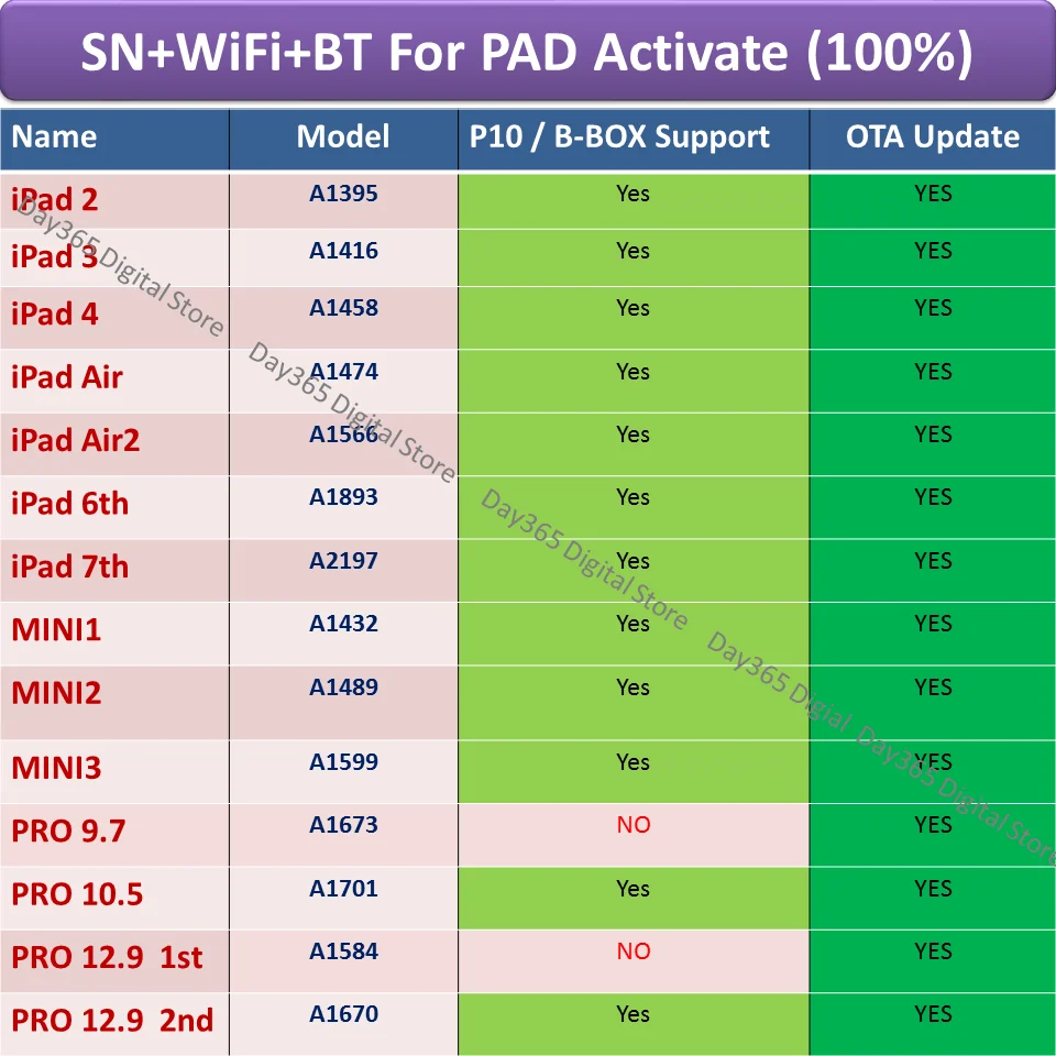 sn wifi bt serial number for iPad 2 3 4 Air PRO 9.7 10.5 PRO 12.9 mini 1 2 3 for watch s2s1s3 a1566 a1893 a2197 a1701