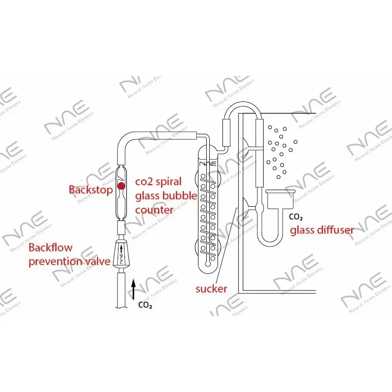 NAE-Co2 Glass Material High-end Spiral Bubble Counter, Aquarium Landscaping, Hand-made Precision