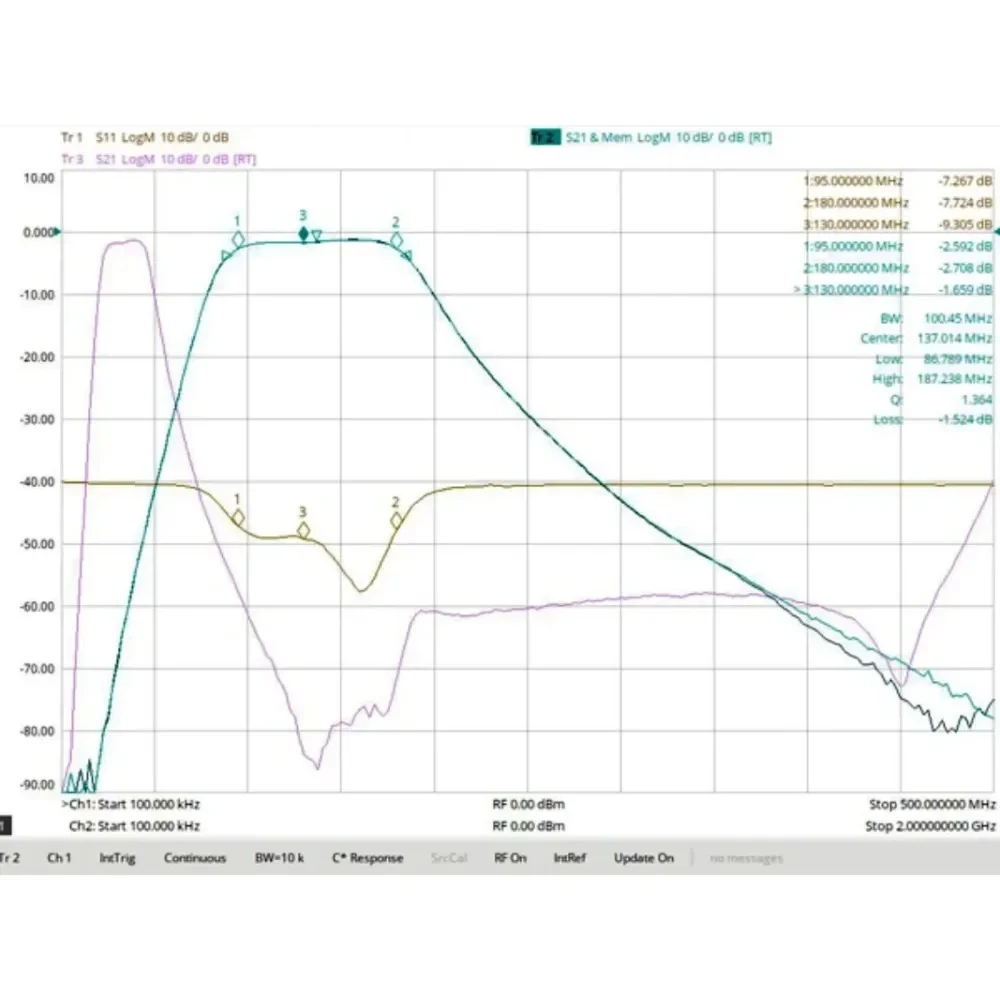 FBP-130  95-180MHz Bandpass Filter For Aviation and Satellite Communication Compact Size SMA Interface