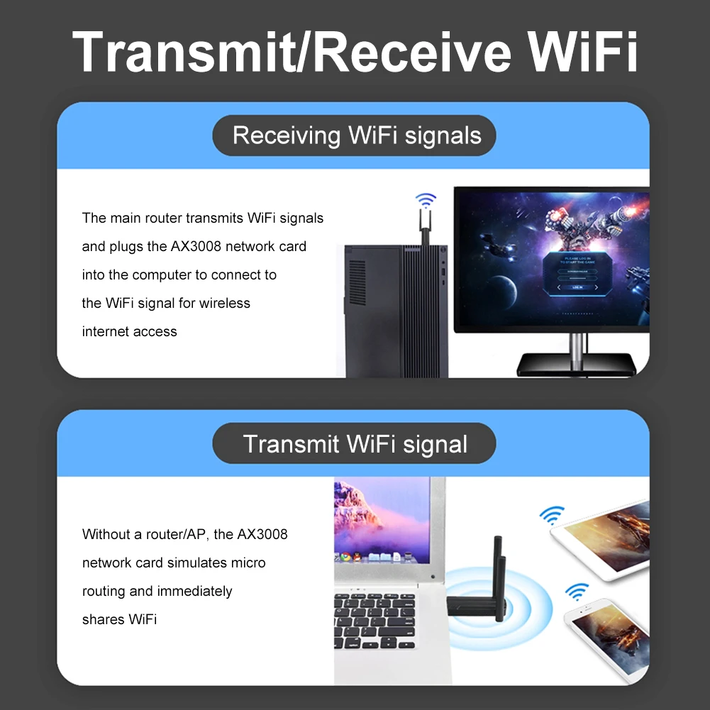 5400Mbps WiFi 6E Network Card USB 3.0 WiFi Adapter Driver Free 2.4G/5G/6GHz Wifi Receiver Dongle Wlan Receiver for Windows 10 11