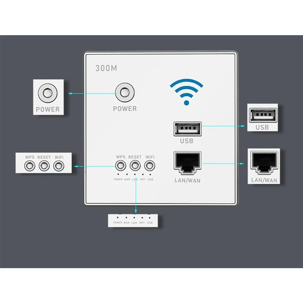 Drahtlose WLAN-Buchse rj45, ap Relais Smart USB-Buchse, Kristallglas scheibe, 300 MBit/s eingebettete Wand WLAN-Router, grau