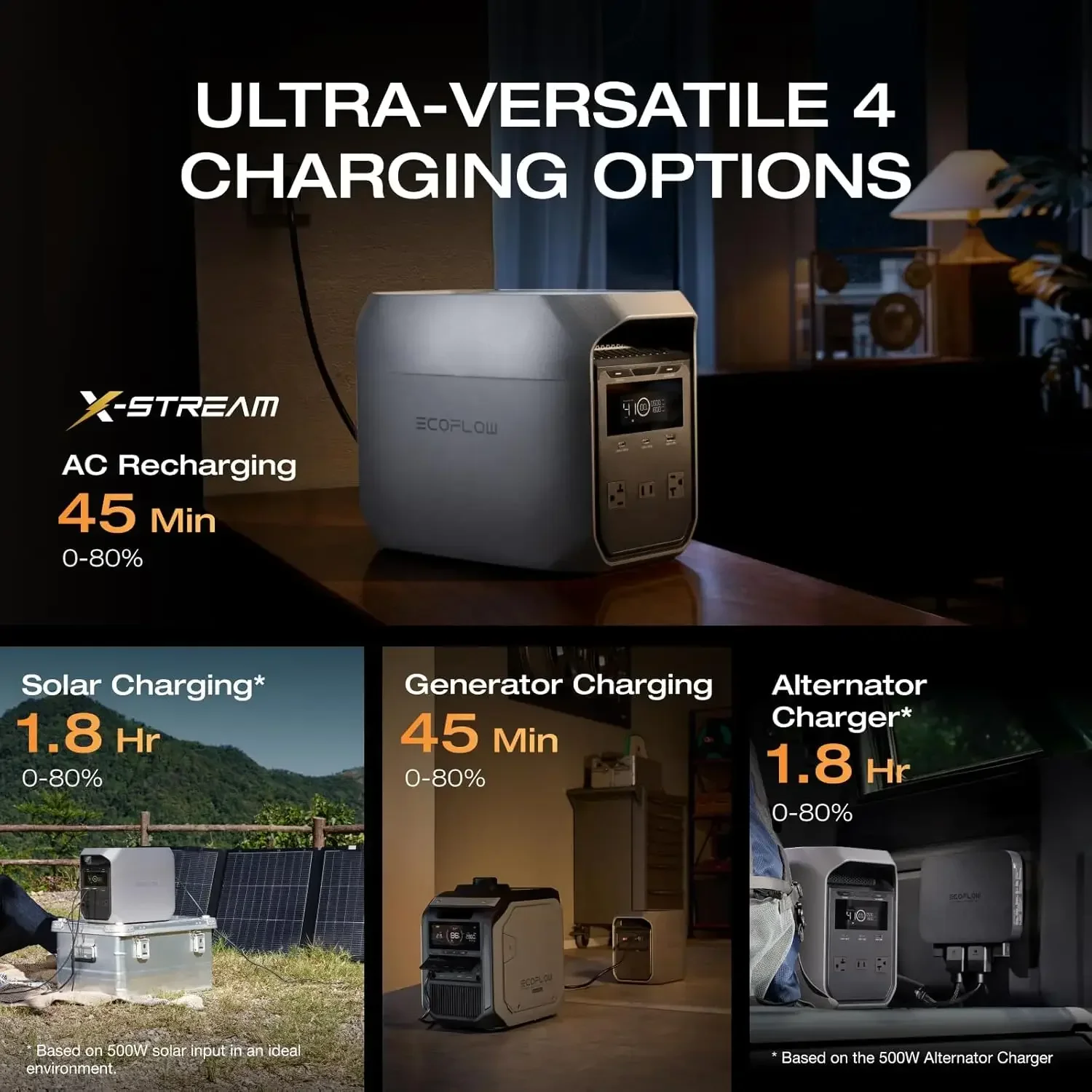 Portable Power Station Delta 3 Classic with Waterproof Bag, 1024Wh LiFePO4 Battery, 1800W AC/100W USB-C Output, 1 Hr
