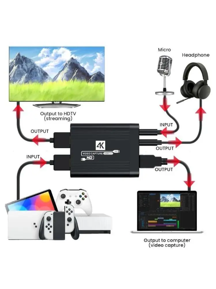 

Карта захвата Y1UB USB 4K 1080P, обеспечивающая запись и потоковую передачу видео 1920x1080P на различных устройствах