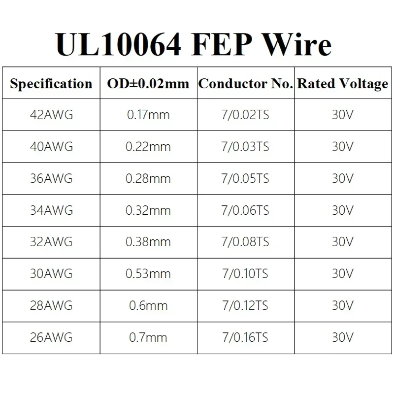 5~500m 26AWG UL10064 PTFE Wire Ultra Fine Micro Litz Soldering FEP Insulation Tinned Copper Cable