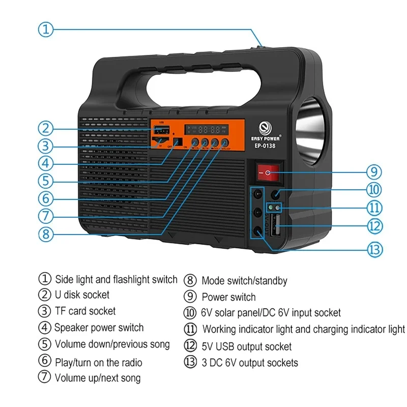 Portable Solar Energy System with 3 Bulbs Lighting Kit Mini 6W Solar Panel Outdoor Emergency Power Supply for Camping Hiking