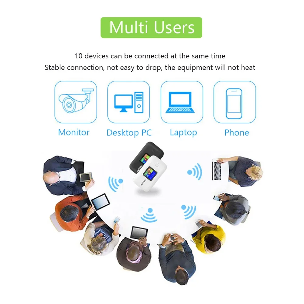 4G Lte WiFi Router 150Mbps Portable Wireless MiFi Modem 3000mA Mini Outdoor WIFI Hotspot with SIM Card Slot Mobile Pocket Router