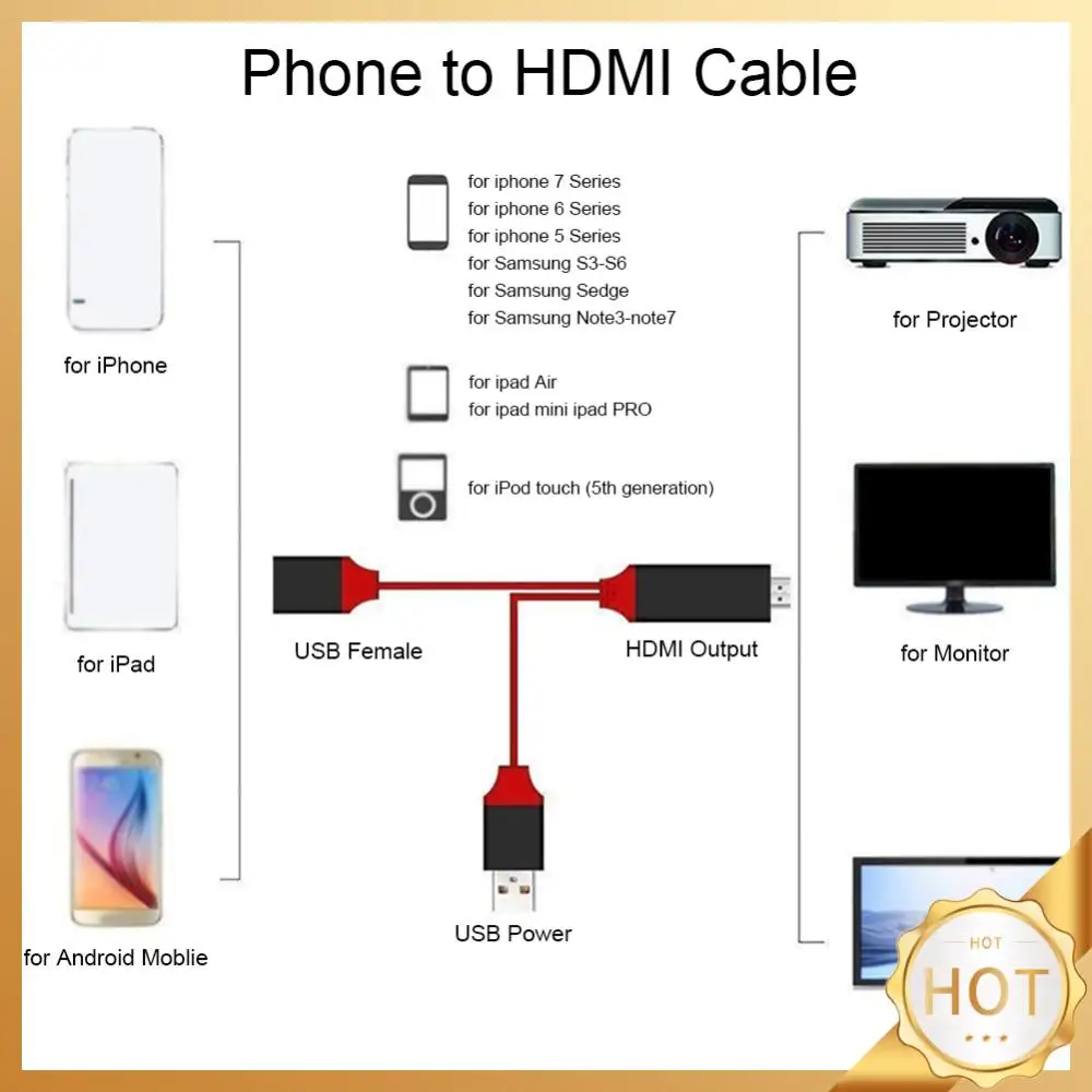 Кабель-адаптер HDMI-совместимый с Displayport штекер-гнездо HDMI-совместимый с кабелем преобразователя Displayport 1080P Кабель-адаптер HDMI-совместимый с Displayport штекер-гнездо HDMI-совместимый с кабелем преобразователя Displayport 1080P